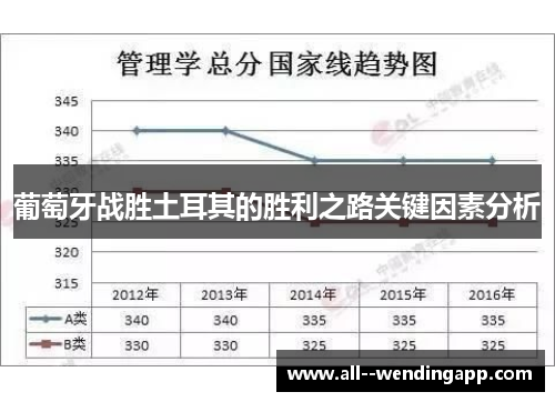 葡萄牙战胜土耳其的胜利之路关键因素分析