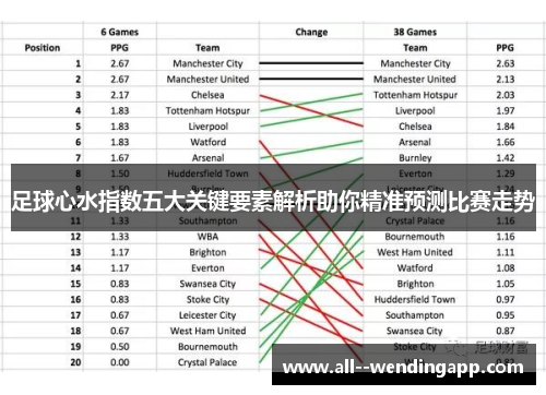 足球心水指数五大关键要素解析助你精准预测比赛走势
