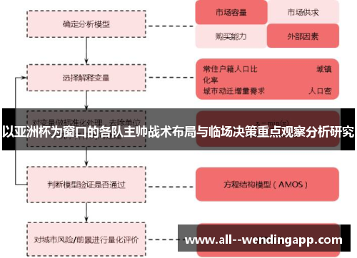 以亚洲杯为窗口的各队主帅战术布局与临场决策重点观察分析研究