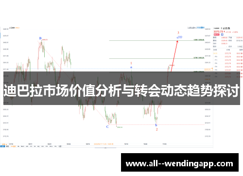 迪巴拉市场价值分析与转会动态趋势探讨 迪巴拉市场价值分析与转会动态趋势探讨