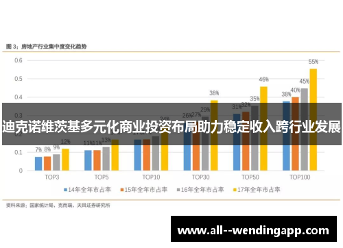 迪克诺维茨基多元化商业投资布局助力稳定收入跨行业发展