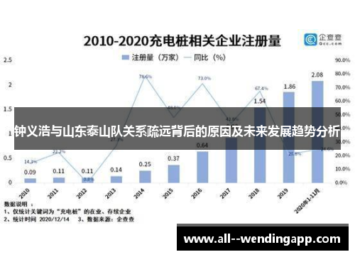 钟义浩与山东泰山队关系疏远背后的原因及未来发展趋势分析