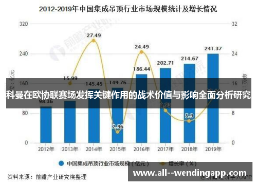 科曼在欧协联赛场发挥关键作用的战术价值与影响全面分析研究